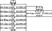 Revisions of SheepShaver/src/BeOS/user_strings_beos.cpp