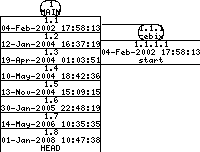 Revisions of SheepShaver/src/BeOS/video_beos.cpp