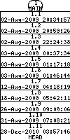 Revisions of SheepShaver/src/MacOSX/Launcher/VMListController.mm