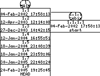 Revisions of SheepShaver/src/Unix/Linux/asm_linux.S