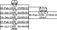 Revisions of SheepShaver/src/Unix/Linux/paranoia.cpp