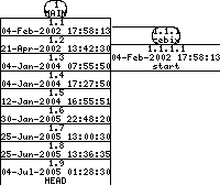 Revisions of SheepShaver/src/Unix/Linux/sheepthreads.c