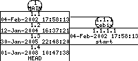 Revisions of SheepShaver/src/Unix/about_window_unix.cpp