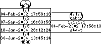 Revisions of SheepShaver/src/Unix/acconfig.h