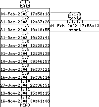 Revisions of SheepShaver/src/Unix/clip_unix.cpp