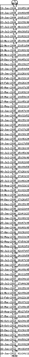 Revisions of SheepShaver/src/Unix/configure.ac