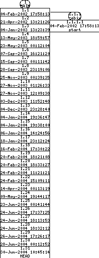 Revisions of SheepShaver/src/Unix/configure.in