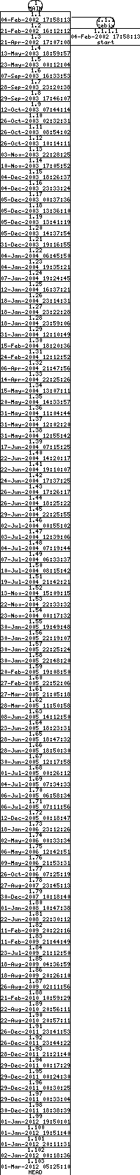 Revisions of SheepShaver/src/Unix/main_unix.cpp