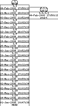 Revisions of SheepShaver/src/Unix/prefs_editor_gtk.cpp