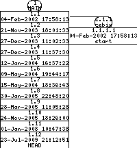 Revisions of SheepShaver/src/Unix/prefs_unix.cpp