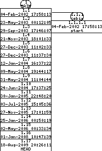 Revisions of SheepShaver/src/Unix/user_strings_unix.h