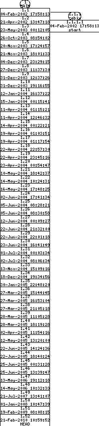 Revisions of SheepShaver/src/Unix/video_x.cpp