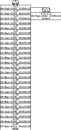 Revisions of SheepShaver/src/emul_op.cpp