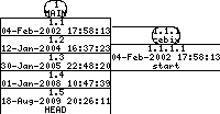 Revisions of SheepShaver/src/emul_ppc/emul_ppc.cpp