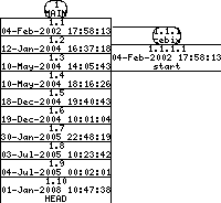 Revisions of SheepShaver/src/ether.cpp