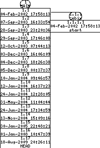 Revisions of SheepShaver/src/include/cpu_emulation.h