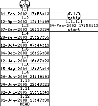 Revisions of SheepShaver/src/include/emul_op.h