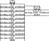 Revisions of SheepShaver/src/include/ether_defs.h