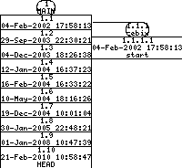 Revisions of SheepShaver/src/include/macos_util.h