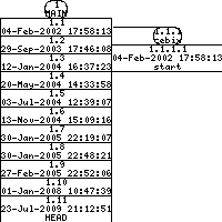 Revisions of SheepShaver/src/include/main.h