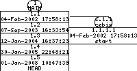 Revisions of SheepShaver/src/include/name_registry.h