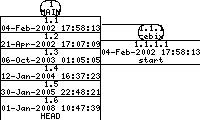 Revisions of SheepShaver/src/include/rom_patches.h