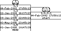 Revisions of SheepShaver/src/include/rsrc_patches.h