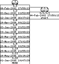 Revisions of SheepShaver/src/include/user_strings.h