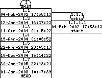 Revisions of SheepShaver/src/include/video_defs.h