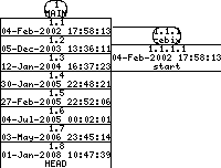 Revisions of SheepShaver/src/include/xlowmem.h