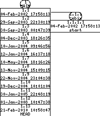 Revisions of SheepShaver/src/macos_util.cpp