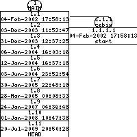 Revisions of SheepShaver/src/prefs_items.cpp