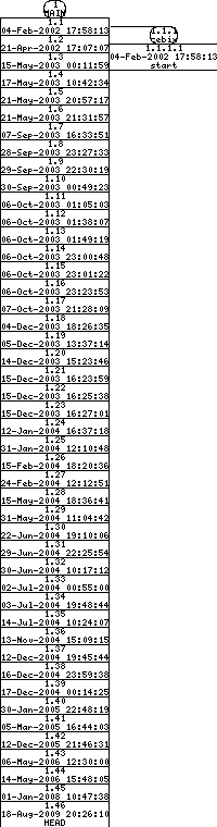 Revisions of SheepShaver/src/rom_patches.cpp