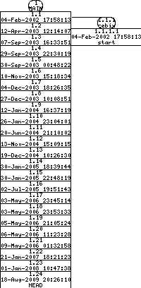 Revisions of SheepShaver/src/rsrc_patches.cpp