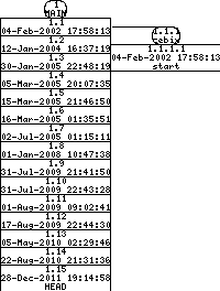 Revisions of SheepShaver/src/timer.cpp