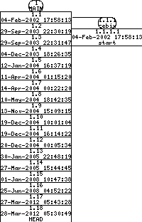 Revisions of SheepShaver/src/video.cpp