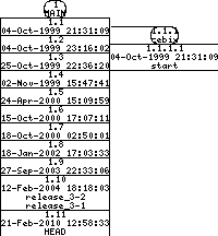 Revisions of mon/src/main.cpp