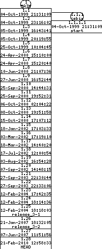 Revisions of mon/src/mon.cpp