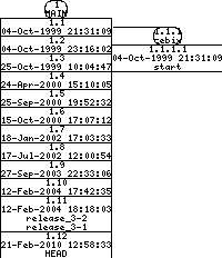 Revisions of mon/src/mon.h