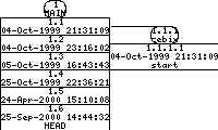 Revisions of mon/src/mon_68k.cpp