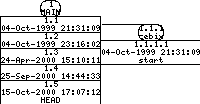 Revisions of mon/src/mon_8080.cpp