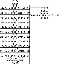 Revisions of mon/src/mon_atraps.h