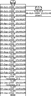 Revisions of mon/src/mon_cmd.cpp