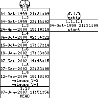 Revisions of mon/src/mon_cmd.h