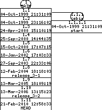 Revisions of mon/src/mon_ppc.cpp