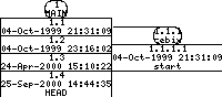 Revisions of mon/src/mon_ppc.h